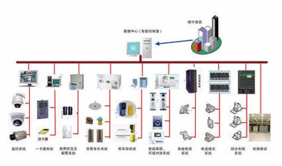 全面解析电脑网络维护与IT外包服务 从布线到覆盖的深度维护策略